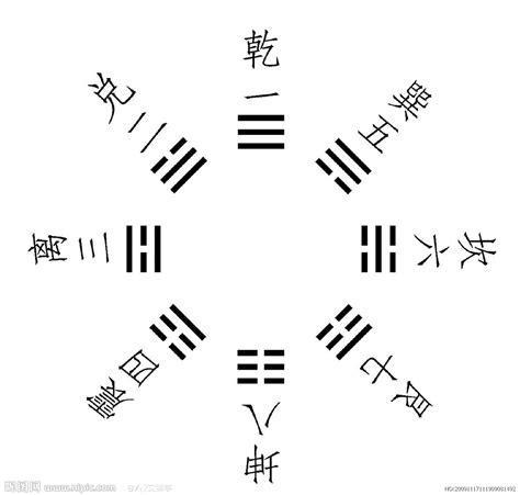 八卦陣圖|八卦(八卦方位):名,總覽,起源,卦象,主要類型,先天八卦,。